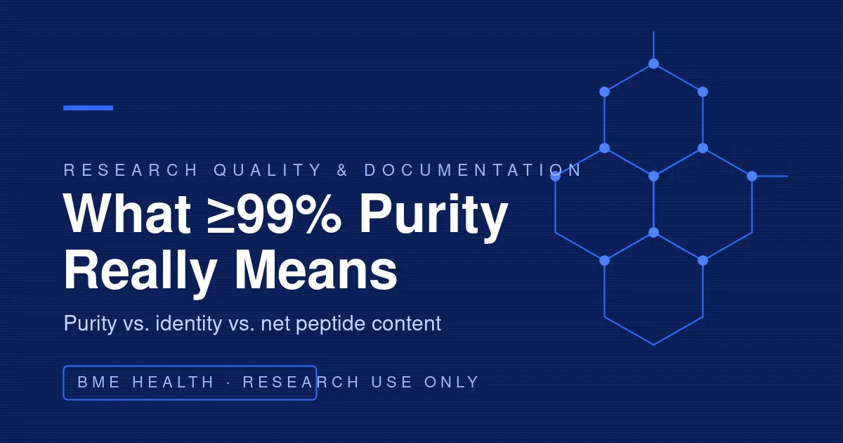 BME Health illustration titled What ≥99% Purity Really Means, showing a molecular hexagon motif — purity versus identity versus net peptide content. For research use only.