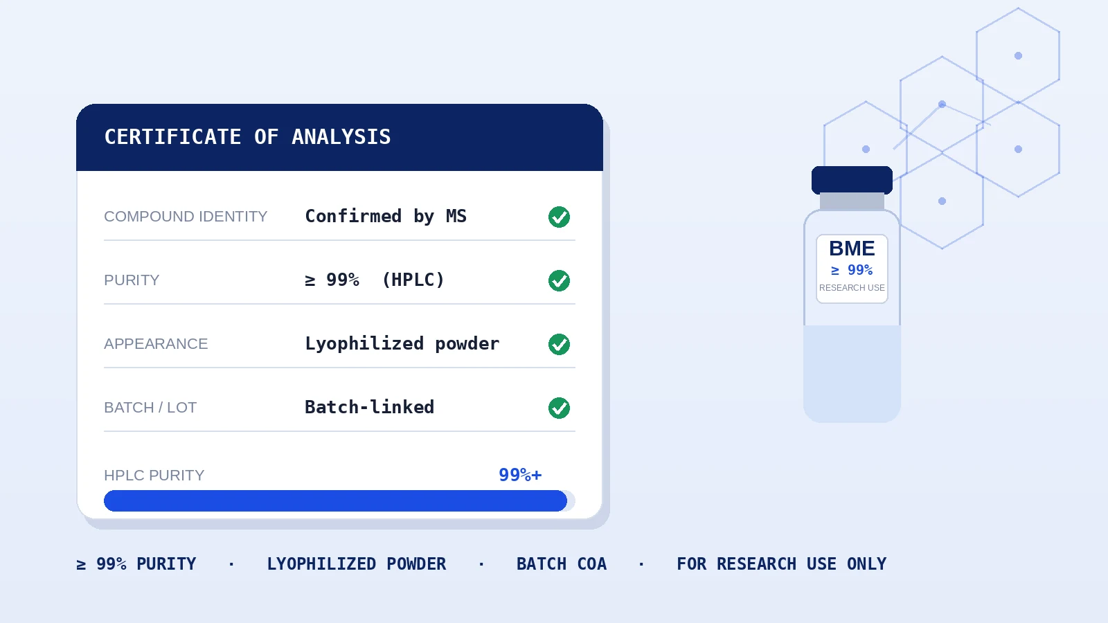 A research peptide vial beside a Certificate of Analysis card showing identity, purity, appearance, and batch fields, with a molecular hexagon motif.
